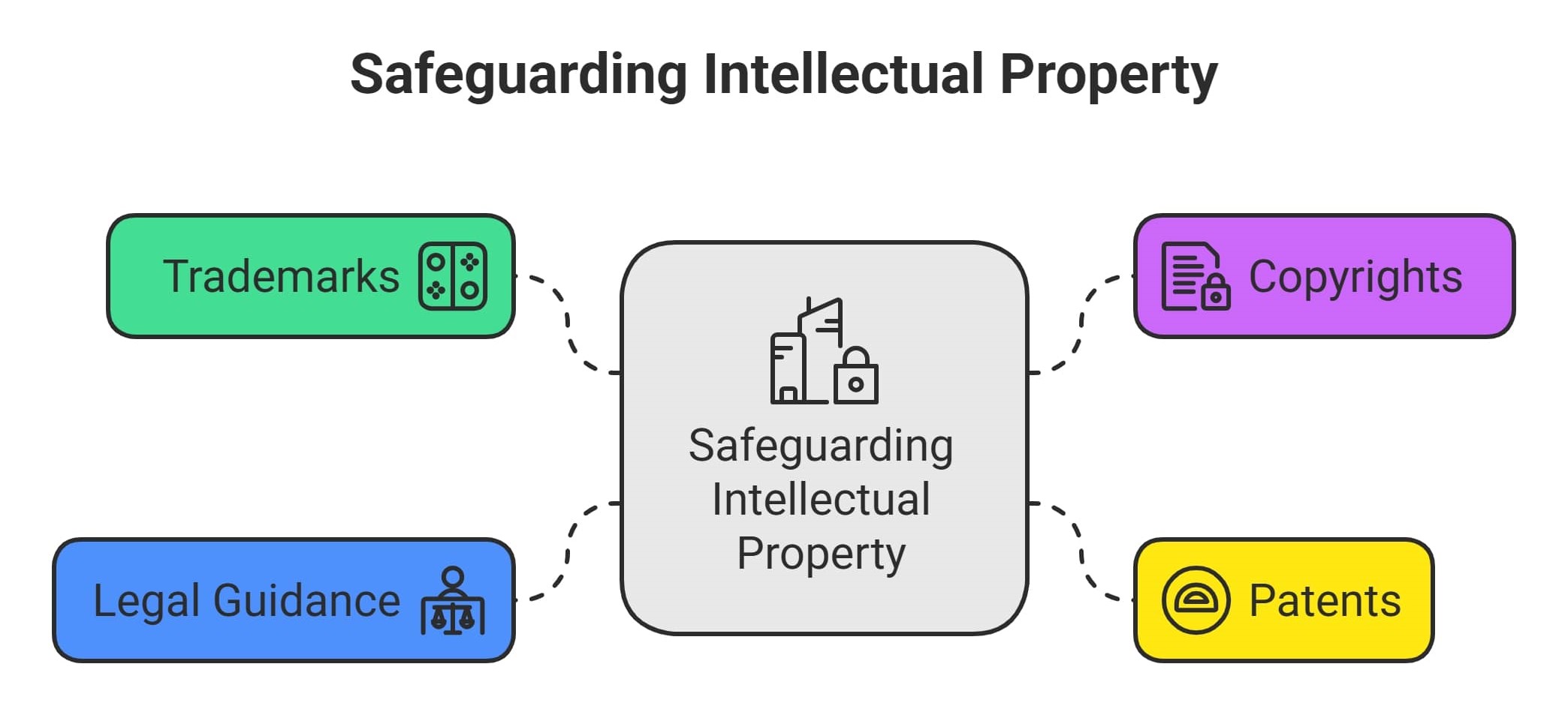 infographic on Protecting Intellectual Property